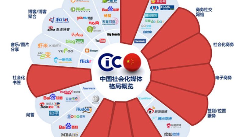 直播代运营公司，先看这三点再决定